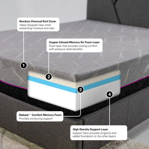 Remedy Sleep - RM Renew 11" Foam Mattress