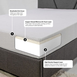 Remedy Sleep - RM Regen 8" Foam Mattress