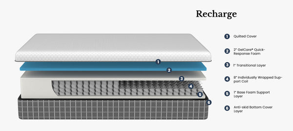 Remedy Sleep Recharge - 12" Hybrid Mattress