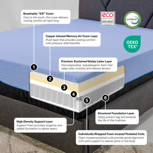 Remedy Sleep - RM Refresh-LTX 12" Latex Hybrid Mattress