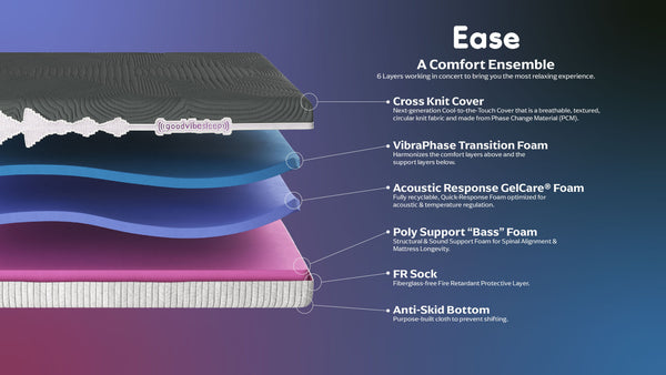 GoodVibeSleep - Ease 10" Cooling Foam Mattress